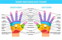 Load image into Gallery viewer, Electric Hand Massager for Palm Fingers Acupoint with Air Pressure and Heat Compression - thesaleconnect22
